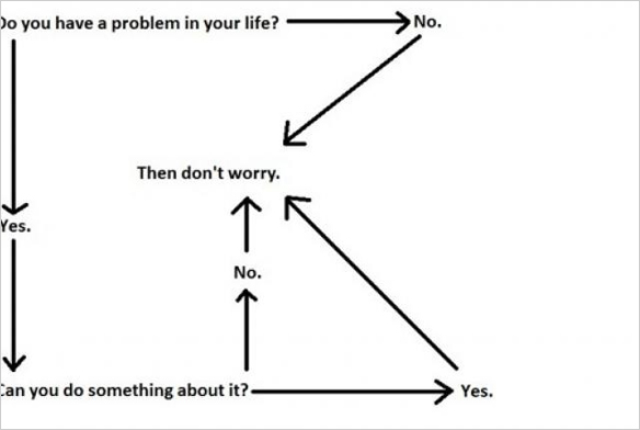 Flow Charts