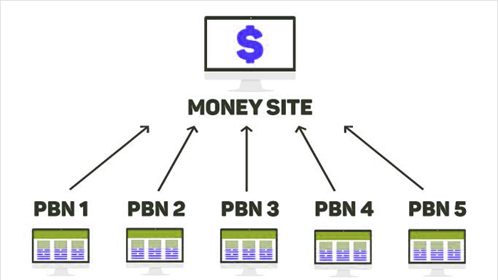 Private Blog Networks