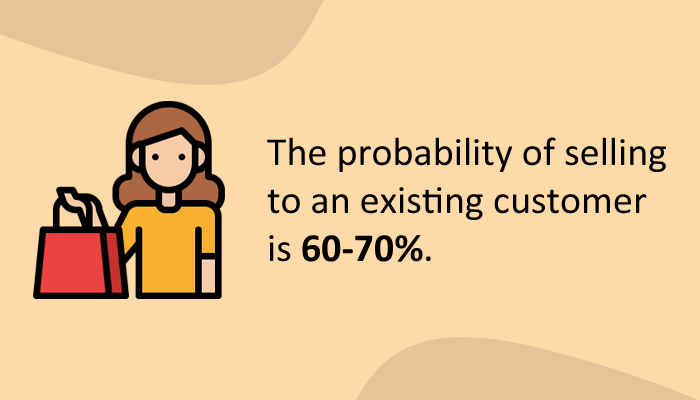 60%-70% chance of selling to an existing customer