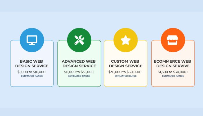 Examples of pricing and payment terms