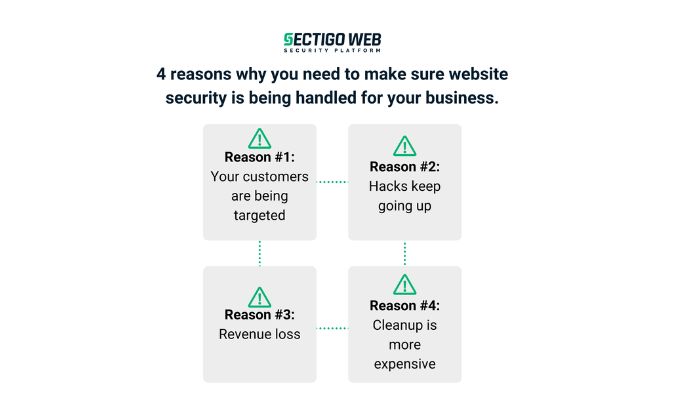 4 reasons why your website needs to be secured