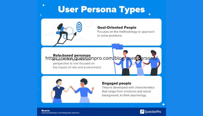 User personas types