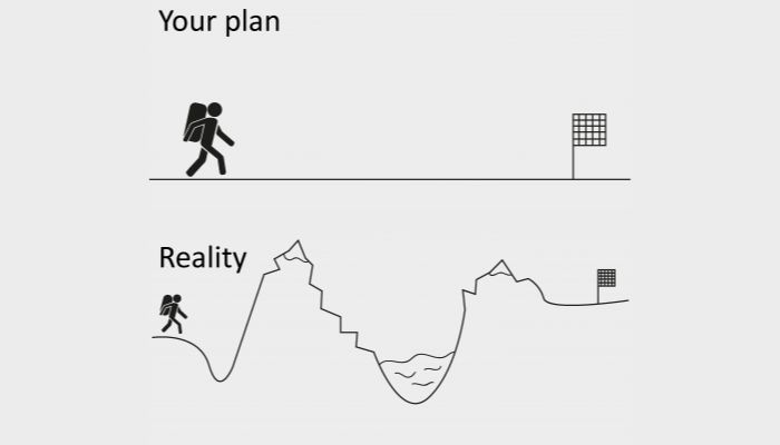 Illustration of optimism bias