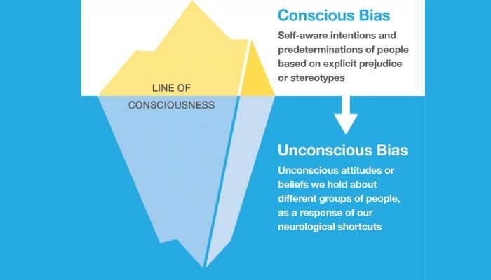 Perception Bias_ Stereotypes and Prejudgments