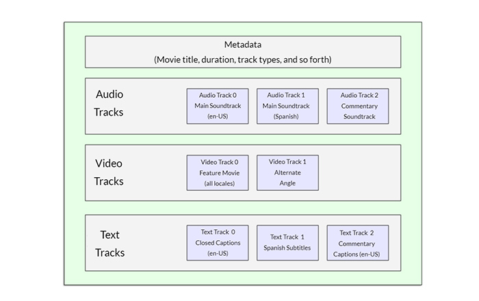 Types of Audio Elements in Web Design