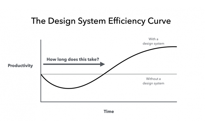Calculating the ROI of Design Systems The Key Factors