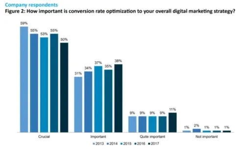 Conversion Rate Optimization (CRO): How to Skyrocket Your Website Conversions — featured image