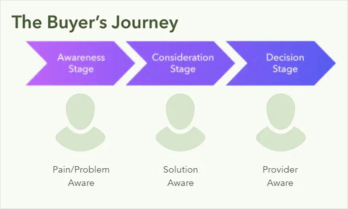 8 Psychological Marketing Tactics That Get Results — featured image
