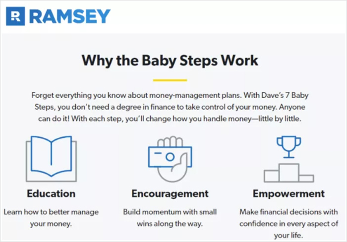 These 6 Website Elements Will Skyrocket Your Ecommerce Sales and Conversions — featured image