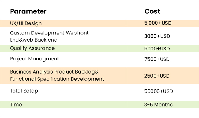 How to Avoid Web Design Scams [10 Gotchas] — featured image