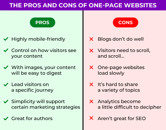 The Pros and Cons of One-Page Websites — featured image