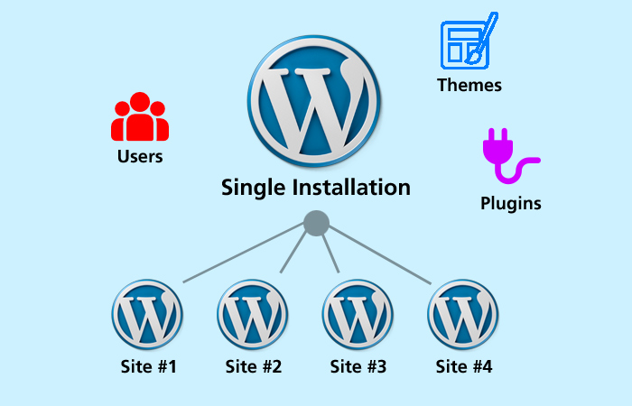How Using Abandoned WordPress Plugins Can Lead to a Data Breach — featured image