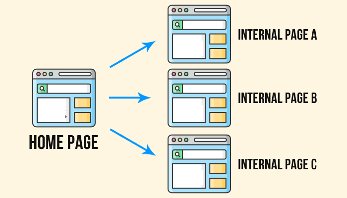 How Many Internal Links is Too Many? — featured image
