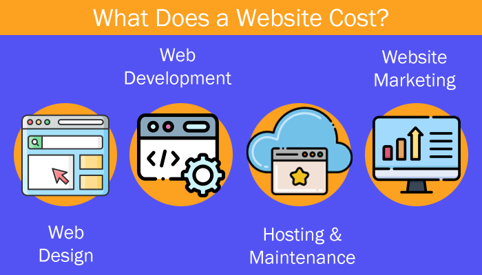 How Much Should Website Design Cost in 2024? — featured image