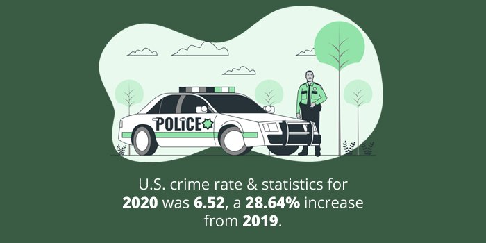 Statistics, Data, and Infographics