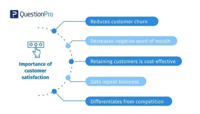 Importance of customer satisfaction