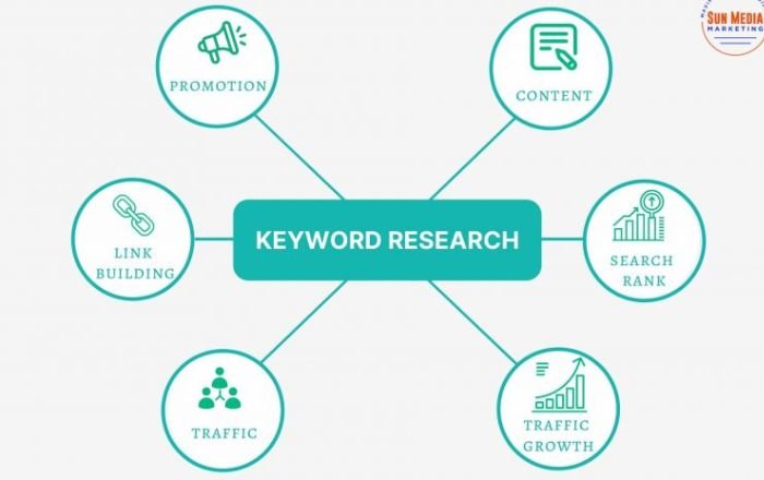 Keyword search