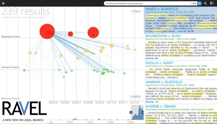 Ravel big research data and analytics