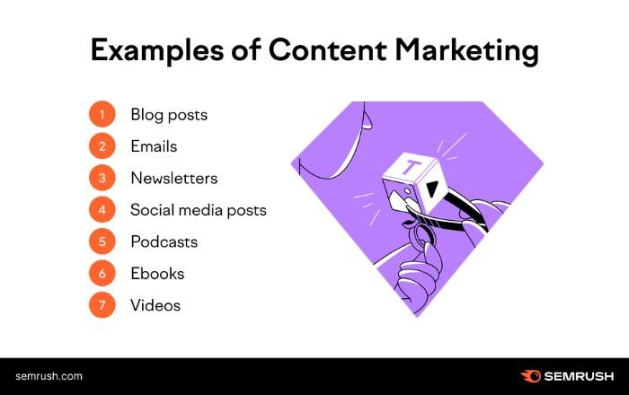 Examples of content marketing