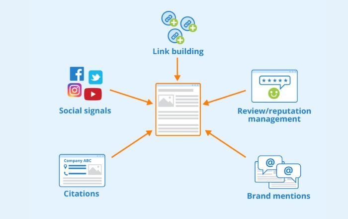 Link building