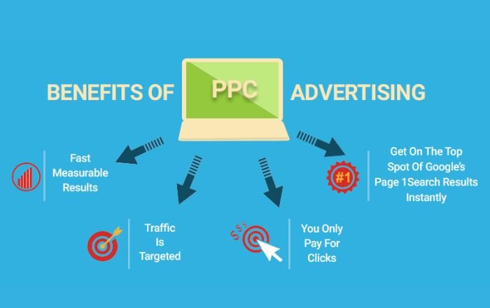Benefits of PPC marketing