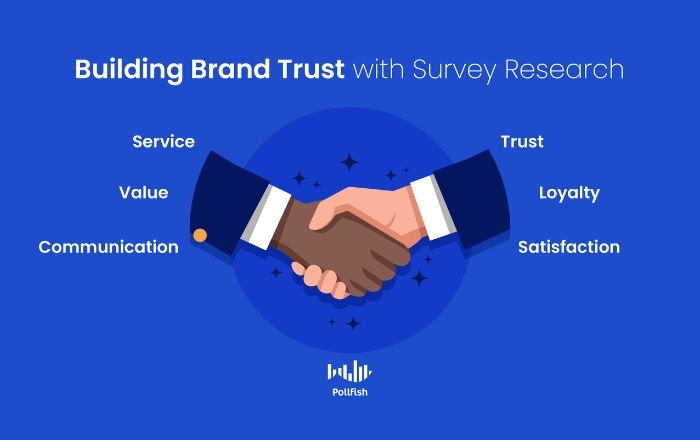 building trust with customers