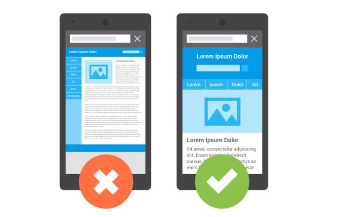 Mobile optimization