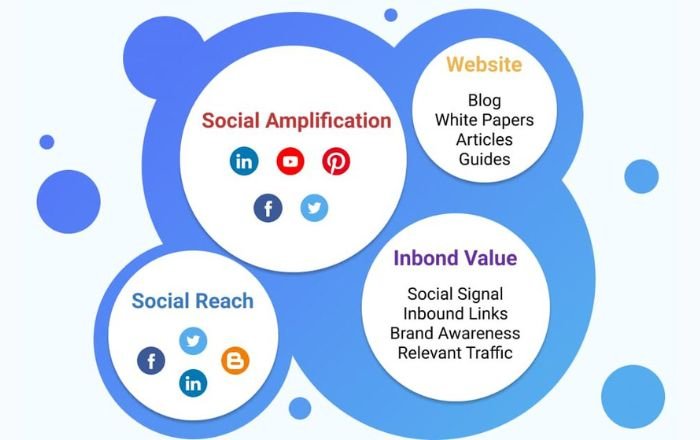 Optimizing Content for Search Engines and Social Media Platforms