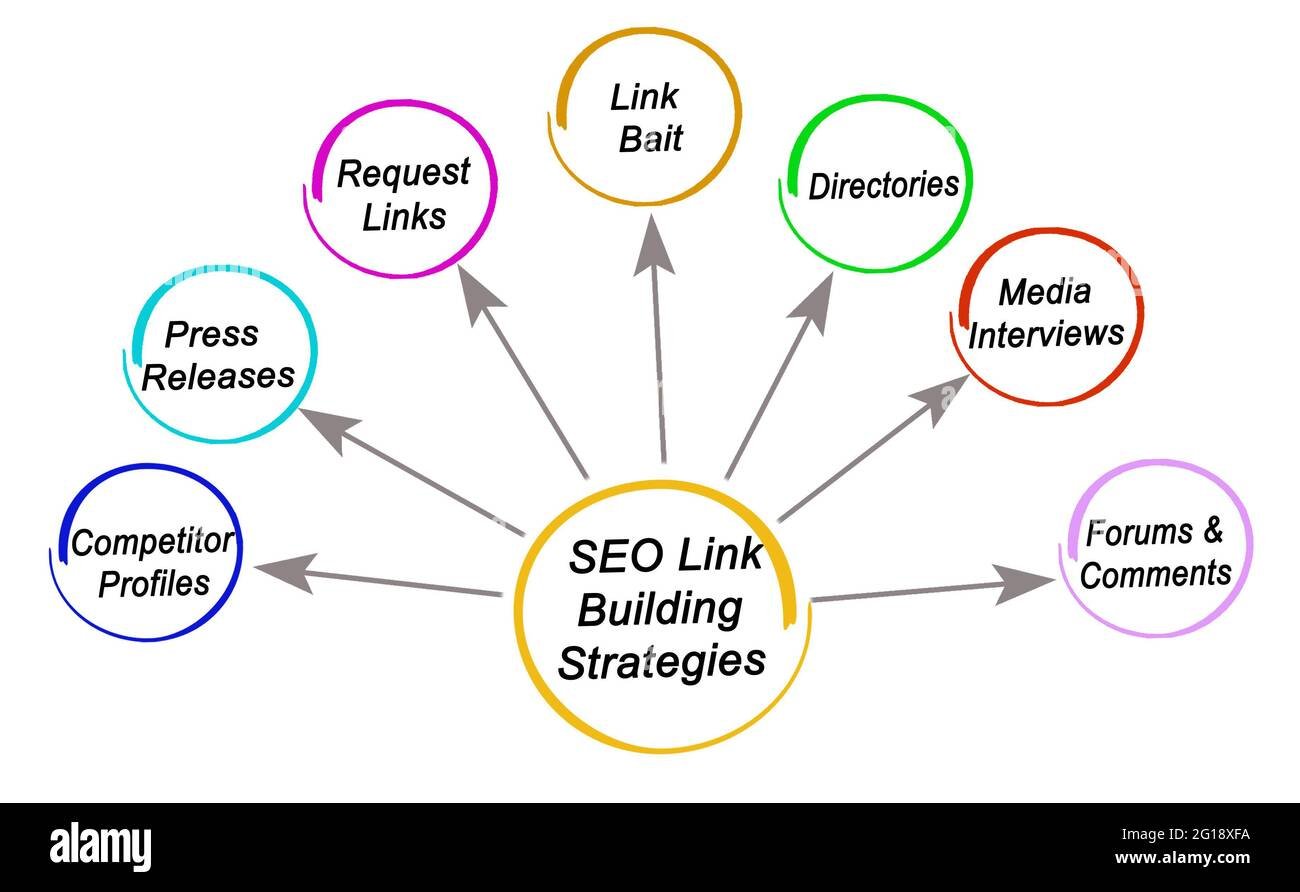 link-building-strategies-for-seo