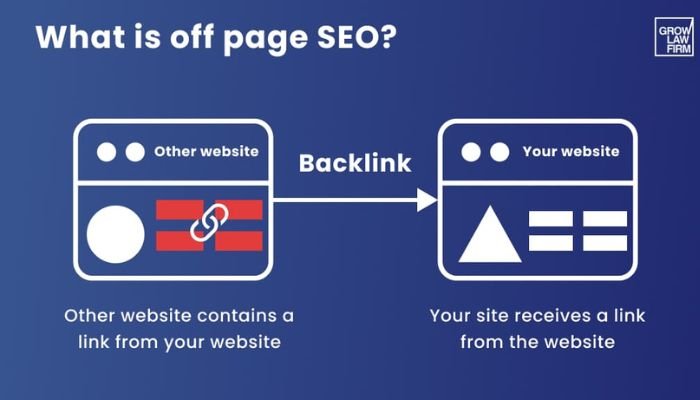 Illustration of off-page SEO