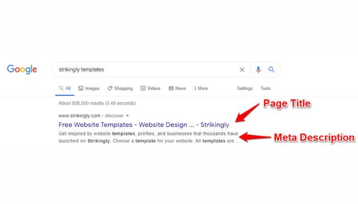 Elements of on-page optimization
