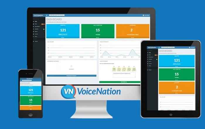 Voice Nation answering services in every device