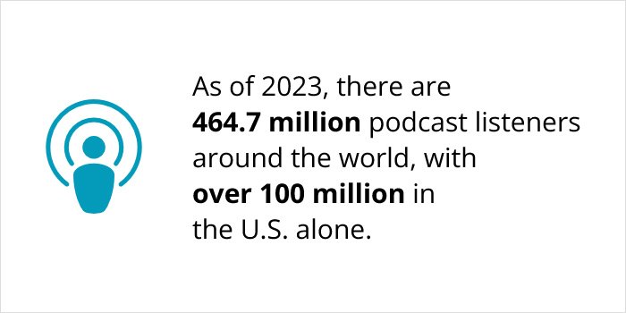 worldwide podcast listeners