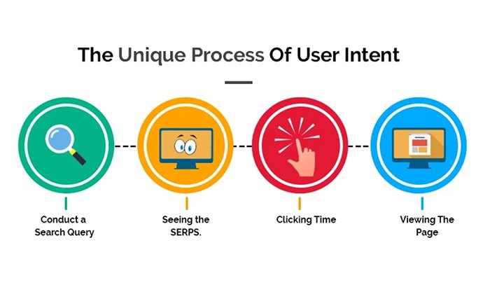 Implications-for-SEO-and-Content-Strategy