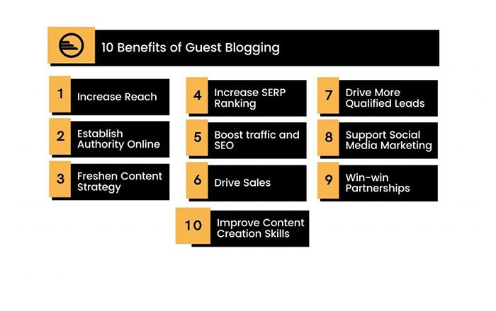 Guest-Blogging-and-Contributor-Opportunities