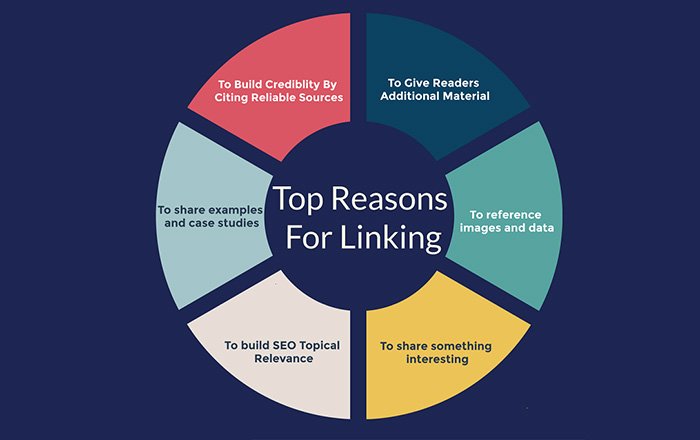 Creating-and-Promoting-Link-Worthy-Content