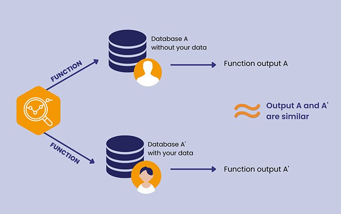 Secure-Data-Processing-and-Model-Training