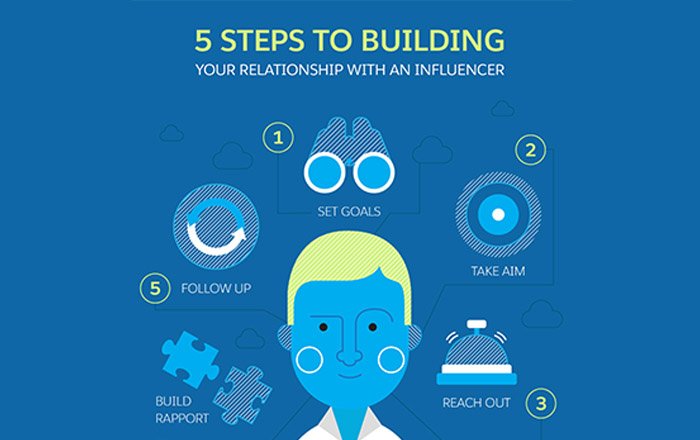 Building-Relationships-with-Legal-Influencers