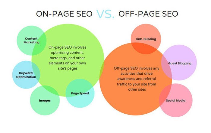 On-Page-Optimization-for-Link-Building.