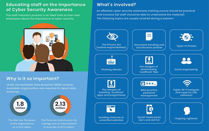Employee-Training-and-Awareness