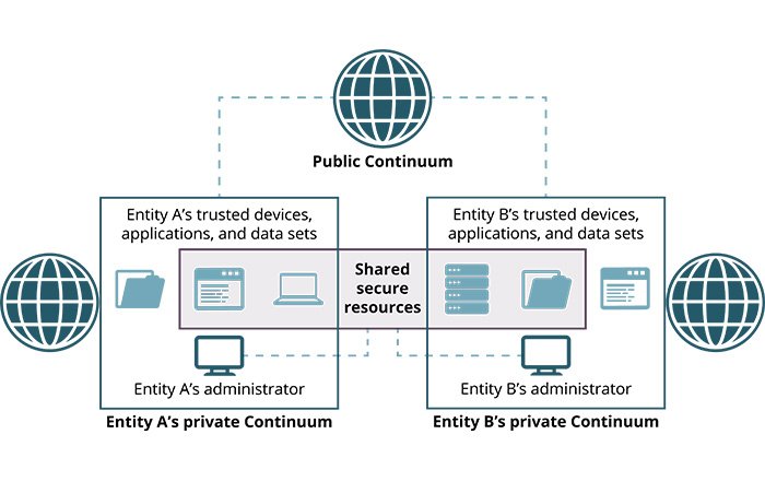 Third-Party-Services-and-Partnerships