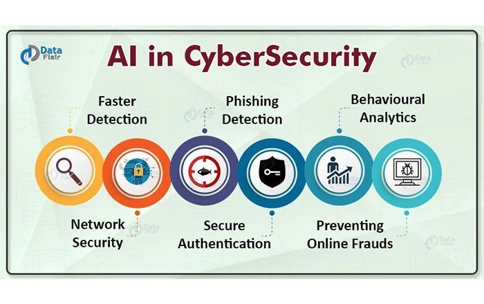 Understanding-AI-and-Data-Security