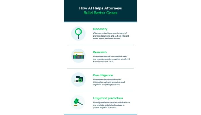 How Artificial Intelligence Is Transforming the Legal Profession
