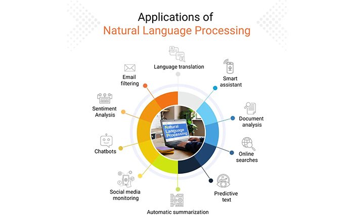 Natural-Language-Processing-NLP-Capabilities