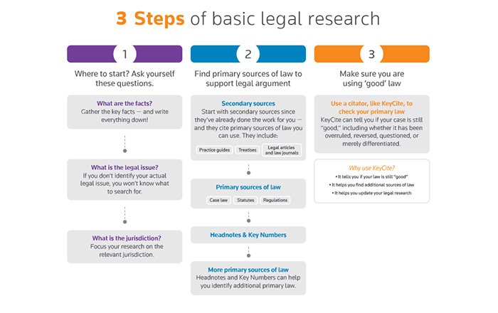 Legal-Research-and-Case-Management