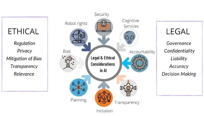 Legal and Policy Considerations