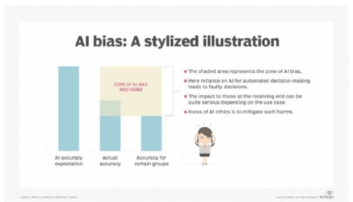 AI bias