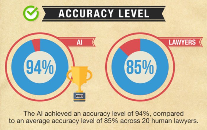 Traditional vs. AI-Powered