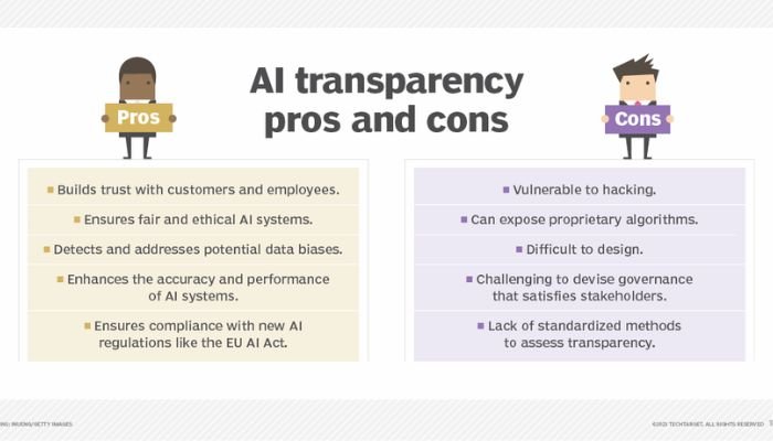 Ai transparency pros and cons