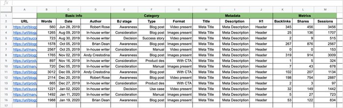 How to Conduct a Content Audit
